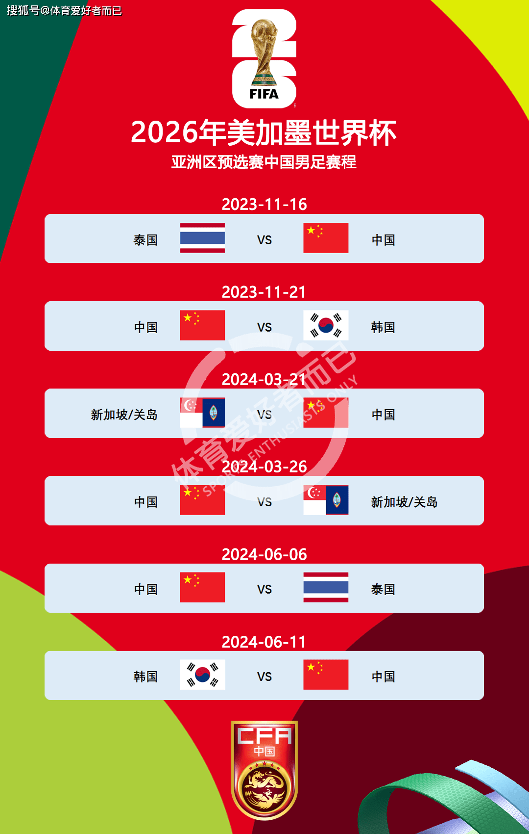 2026年美加墨世界杯亚洲区预选赛,国足,韩国,泰国一组