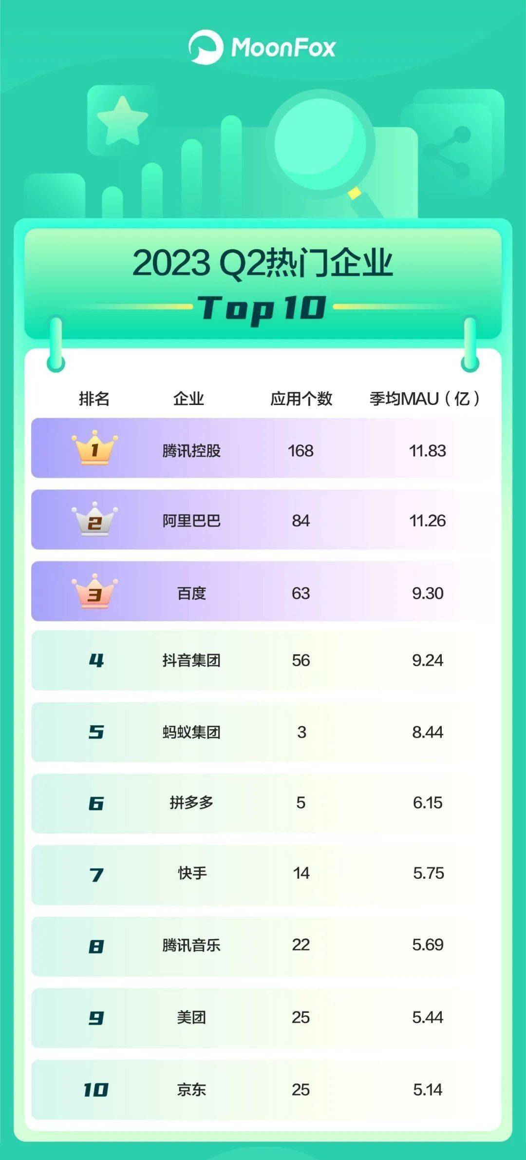 互联网公司排行_最新世界500强出炉:华为跌出100强,互联网8强中国占一半
