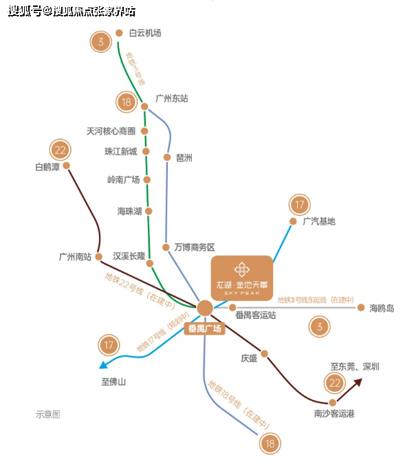 顺德轻轨站● 22号线(在建中):北起白云机场,南至万顷沙,从番禺广场2