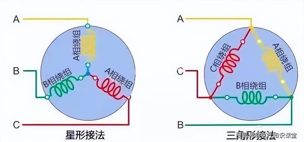 三相电动机星形接法图片