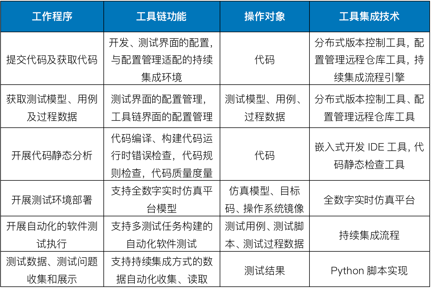 SkyEye与Jenkins的DevOps持续集成解决方案