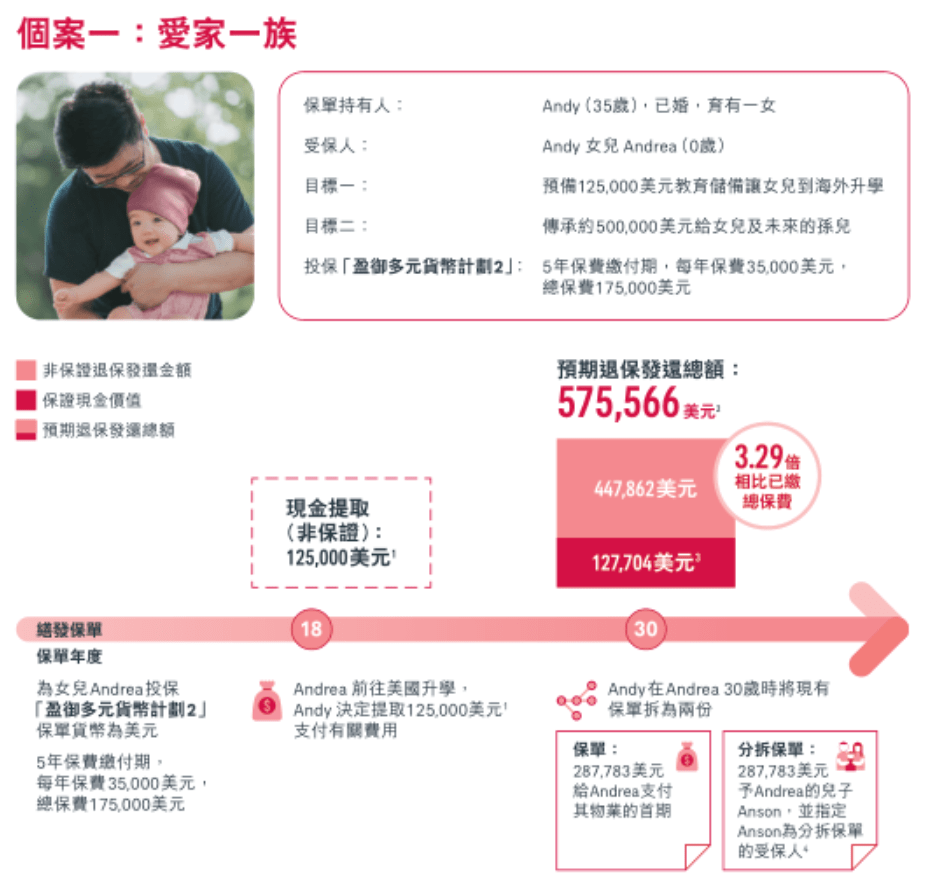 百年友邦AIA的前6大股东，背景一个比一个强！_搜狐网