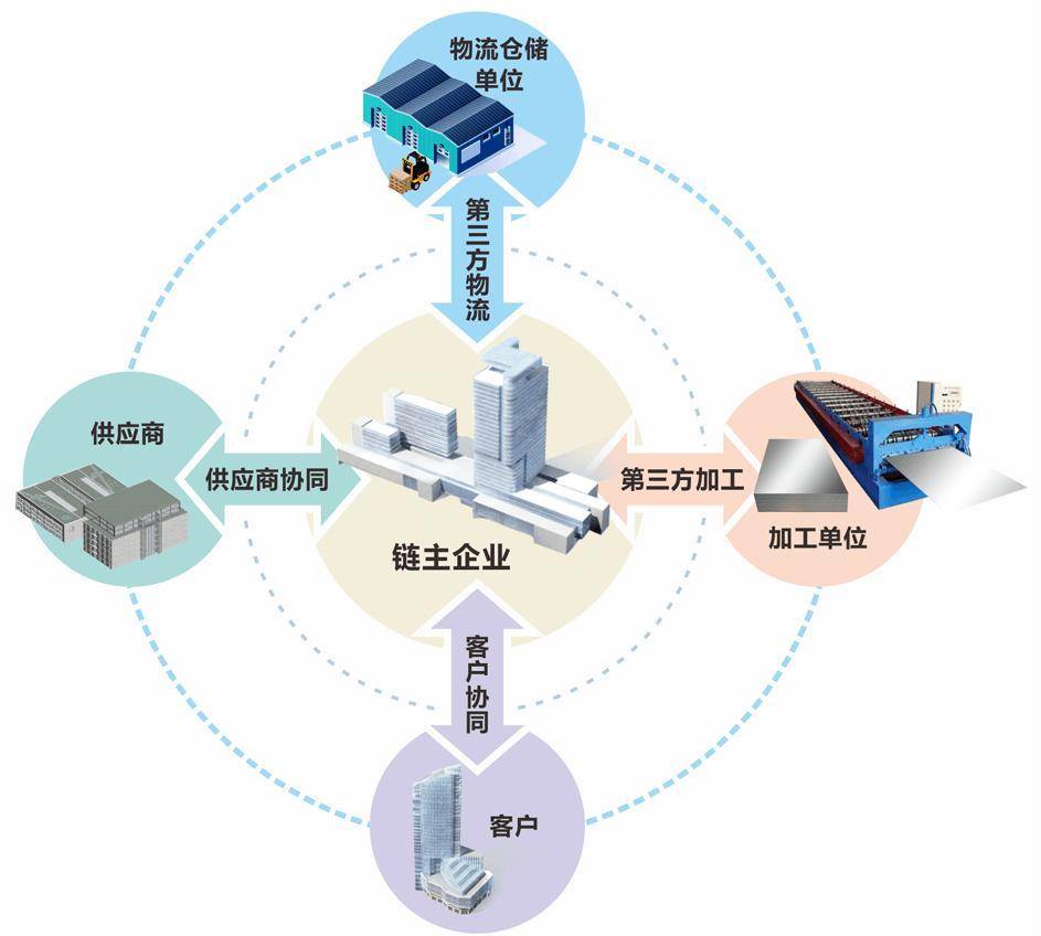 企业数字化转型：推动产业革新与升级
