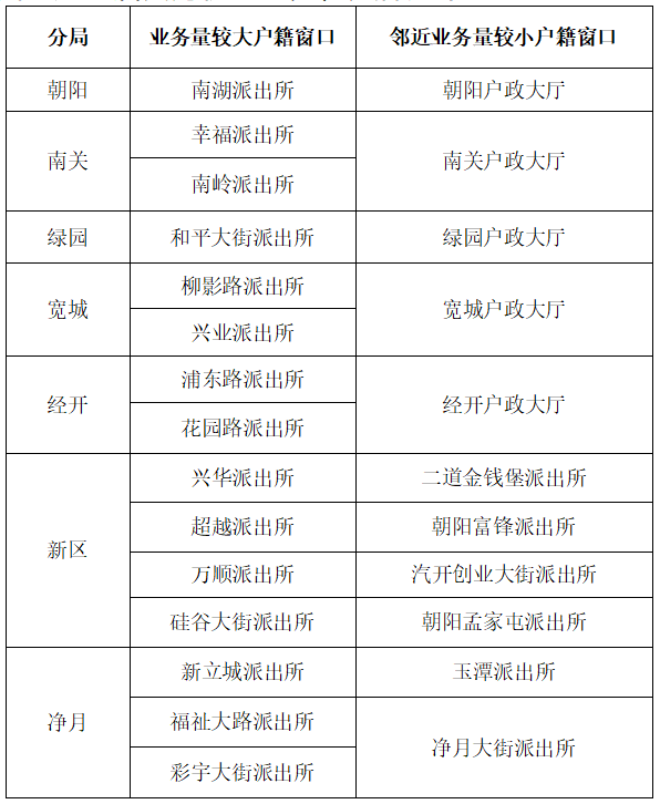 有媒體對外發布消息稱