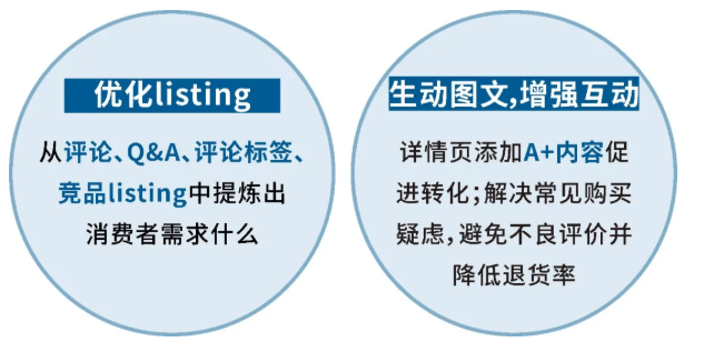 亚马逊新品冷启动指导手册PDF