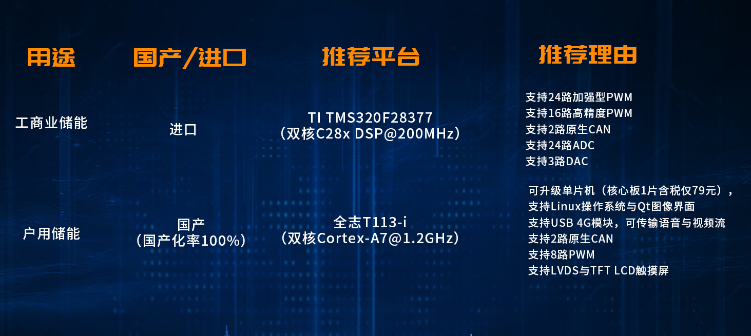 最新最全的BMS/EMS/PCS六大國產“儲能方案”，不信你全都看過！