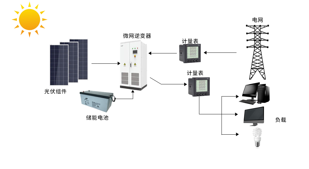 最新最全的BMS/EMS/PCS六大國產“儲能方案”，不信你全都看過！