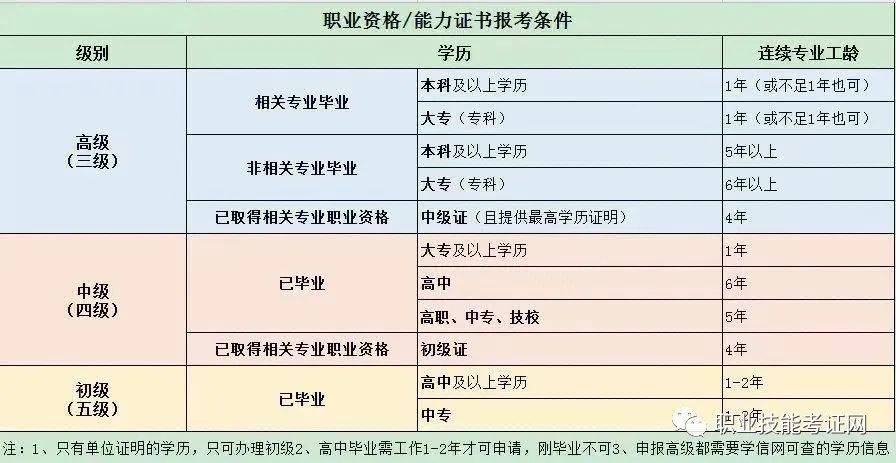 化学检验员证哪个颁发的含金量高？8月份报名新政策！