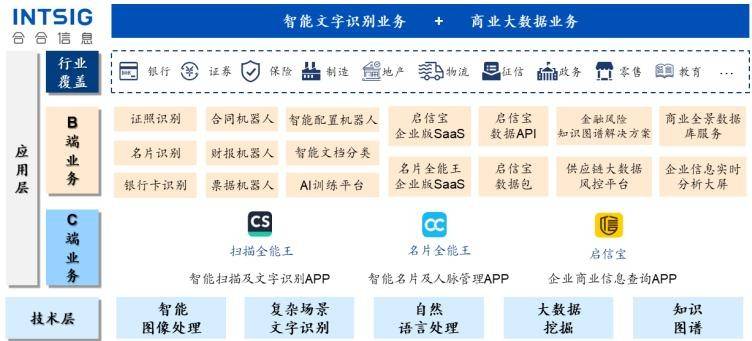 天眼查启信宝企查查爱企查水滴信用信息怎么删除（天眼查企业欠税公告怎么去掉） 第2张