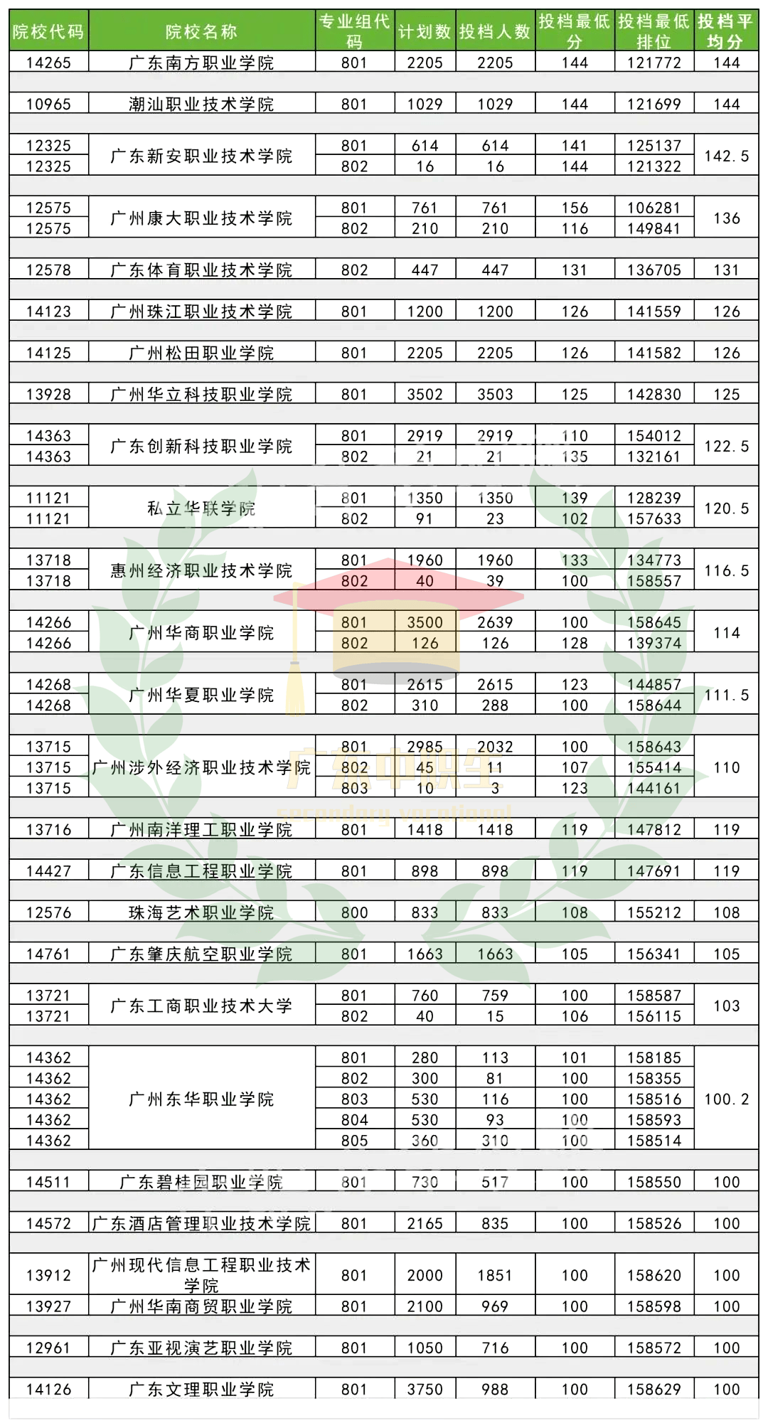 廣東茂名農林技術學院分數線_2024年廣東茂名農林科技職業學院錄取分數線_茂名農林分數線