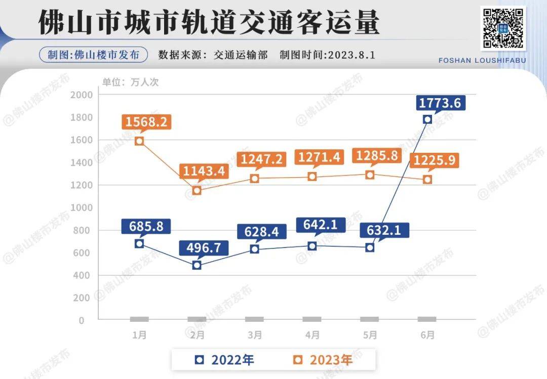 广西人口排名_2022年中国省市户籍人口排名