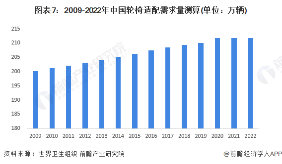 中国大陆人口_2022年各省人口数据出炉