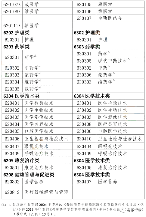 21年执业药师报考条件_2023年执业药师本科_2023年执业药师考试