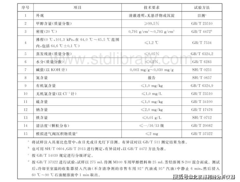 M100车用甲醇燃料相关指标检测依据有哪些呢？