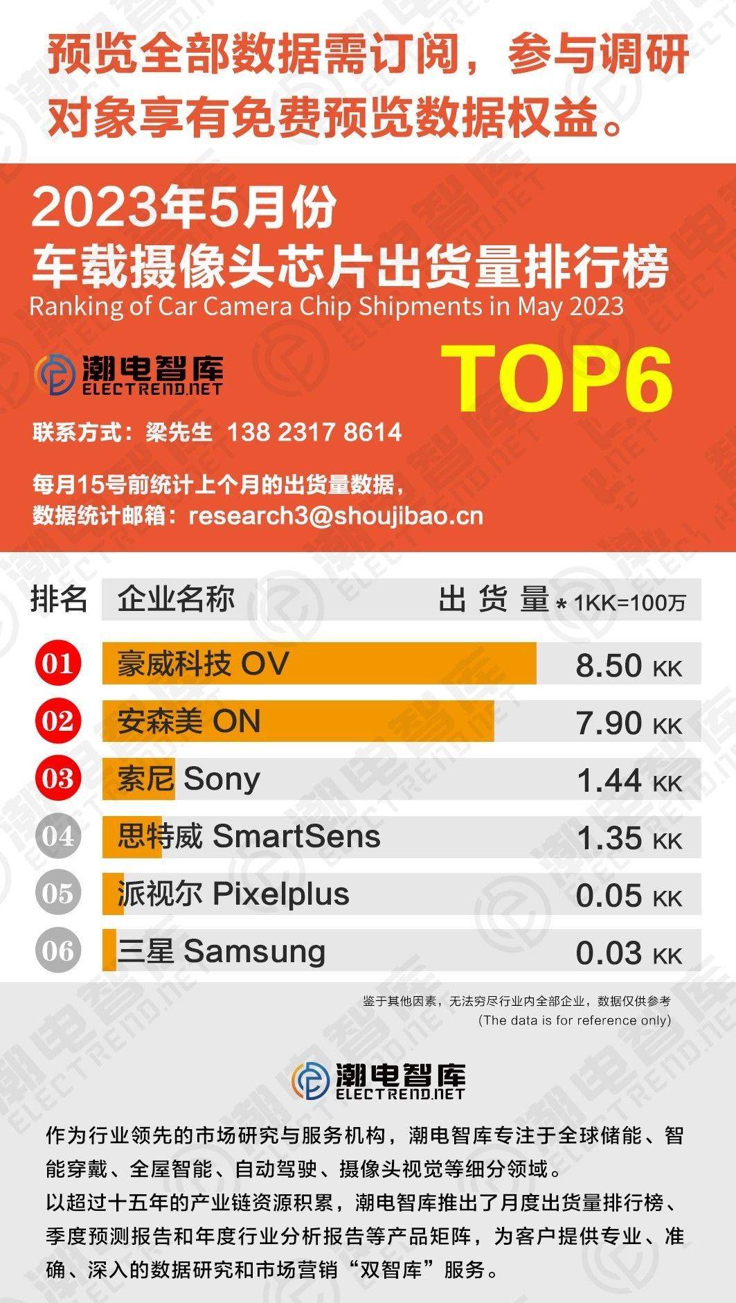 摄像头排行_世界相机品牌排行榜相机品牌排行榜前十名(2)