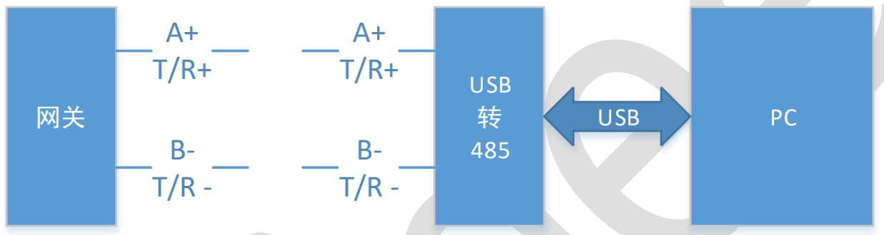 基于sx1302的8通道lora室外全双工lorawan网关的性能