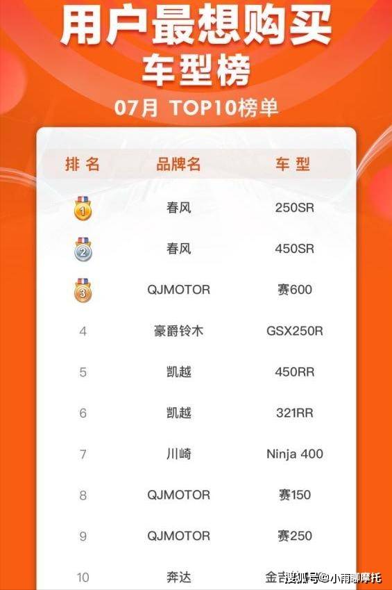 国产摩托车排行榜_宝马X3(进口)多车推荐宝马(进口)宝马X3(进口)多车推荐_...