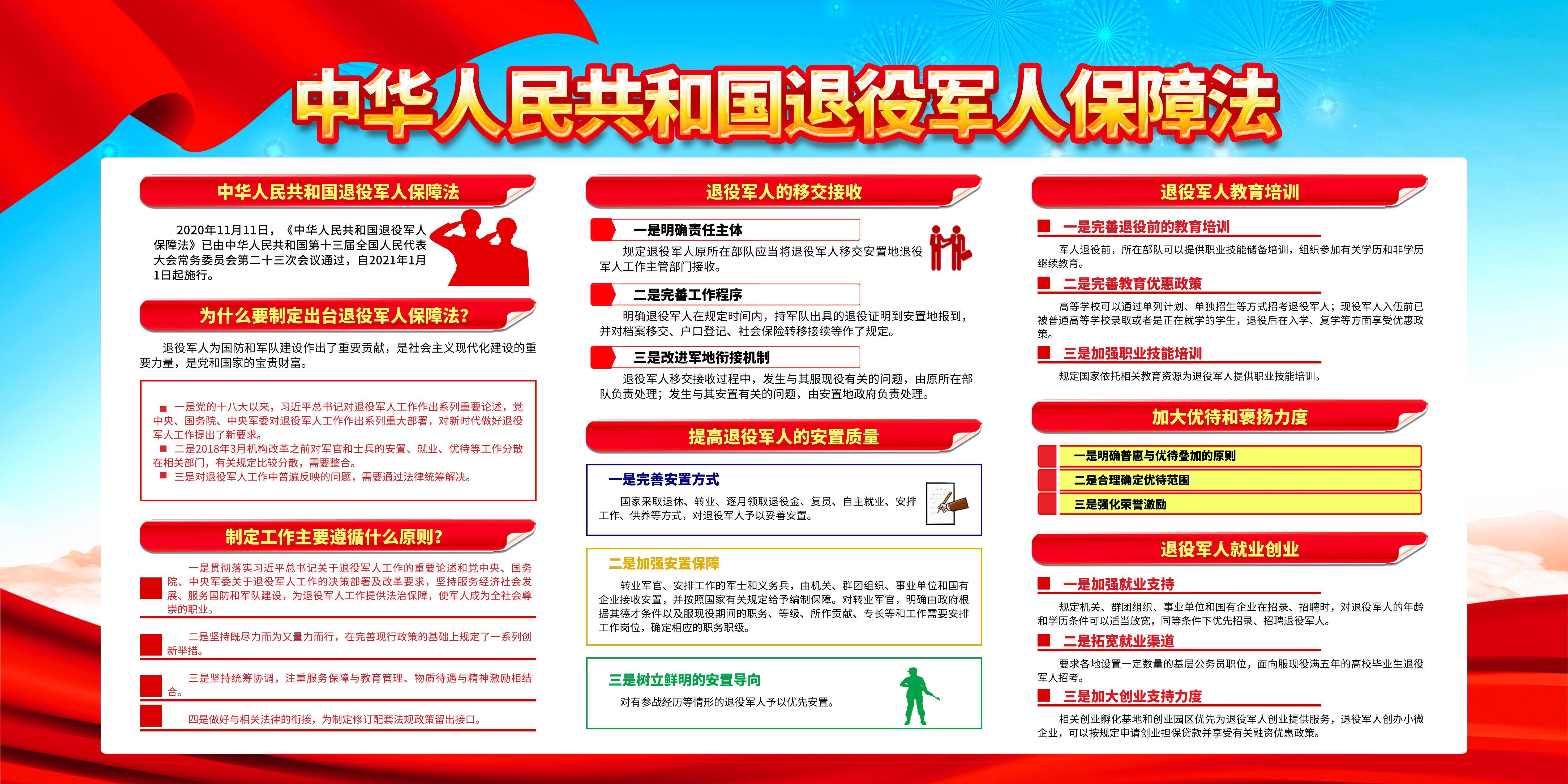 国家退役军人保障法普法宣传展板