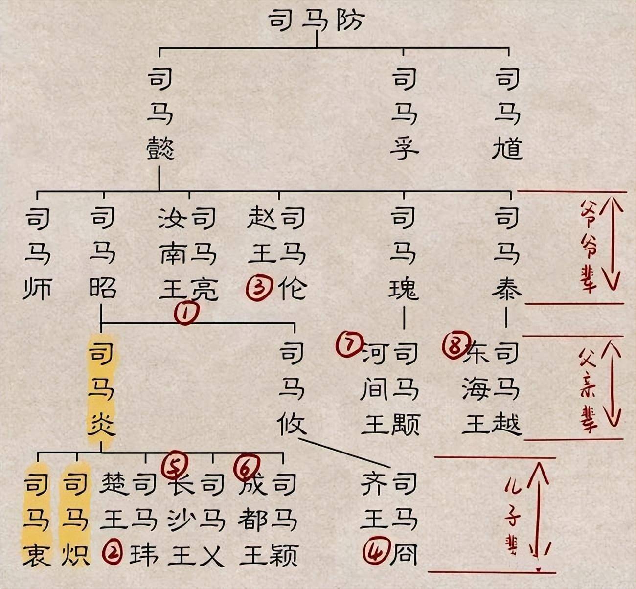 司马氏掌权155年,为何难逃被灭族的下场?
