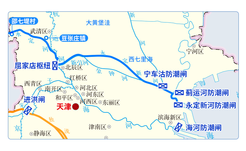 永定河泛区及下游屈家店枢纽水位上涨,行洪过程总体平稳,市水务部门