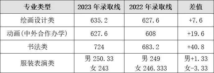 2024本科录取分数线_22020年本科分数线_本科线分数线202