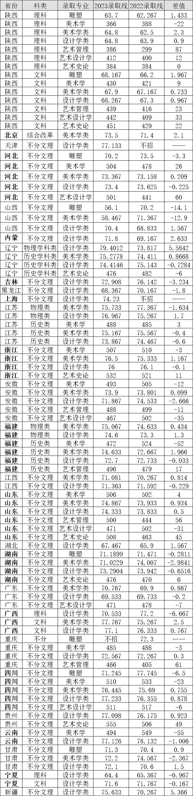 22020年本科分数线_本科线分数线202_2024本科录取分数线