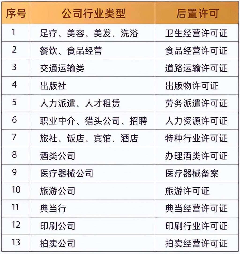 办完营业执照后办什么手续_刻制印章_开设基本户