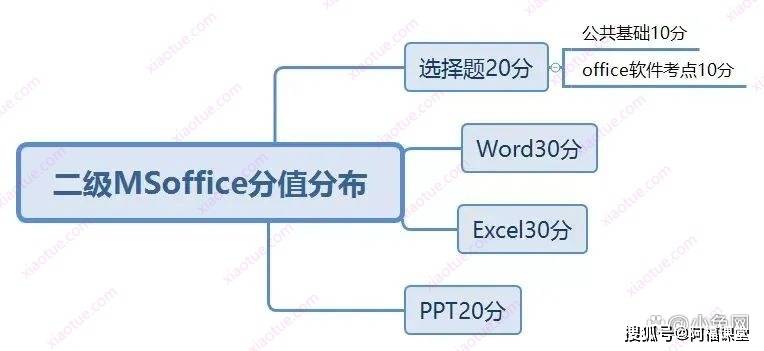wps计算机二级现在就7套原题，刷原题有用吗？会不会考到？