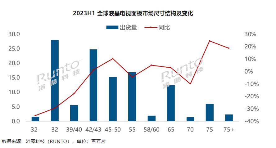 中国市场彩电平均尺寸首次破60英寸，这释放了啥信号？_手机搜狐网