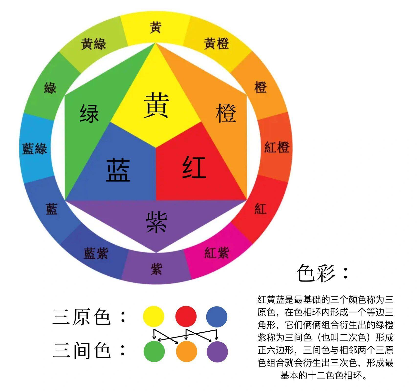紫色连衣裙打开黄皮肤的正确方法!_颜色_肤色_红色