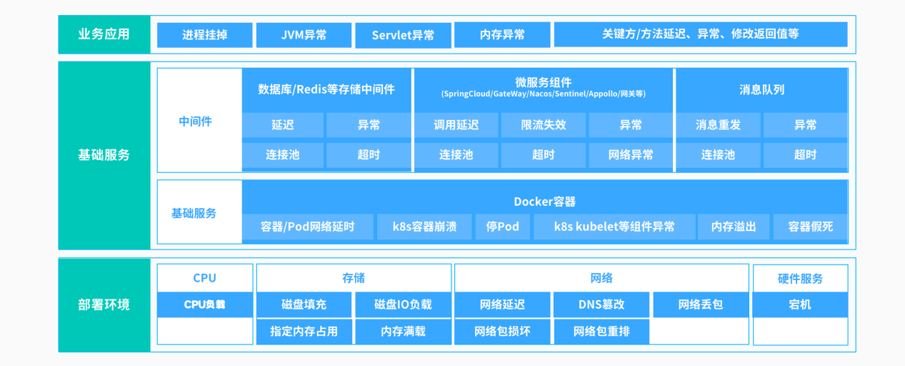 中泰证券投行系统