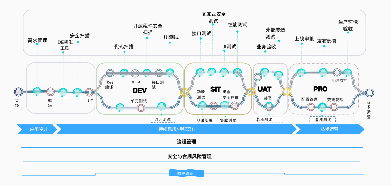 中泰证券投行系统