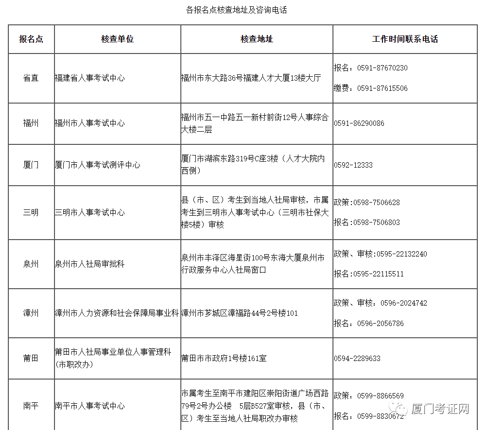 2023年出版专业技术人员职业资格考试报考简章