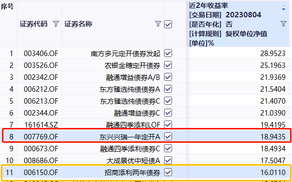 东兴兴利债券上级基金（东兴兴利债券型证券投资基金）《东兴兴利011024》