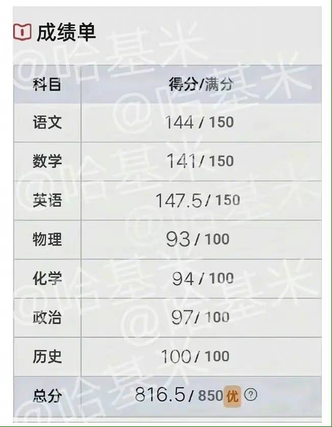 童星排行_重磅出炉百大券商2021年度业绩全排名揭晓