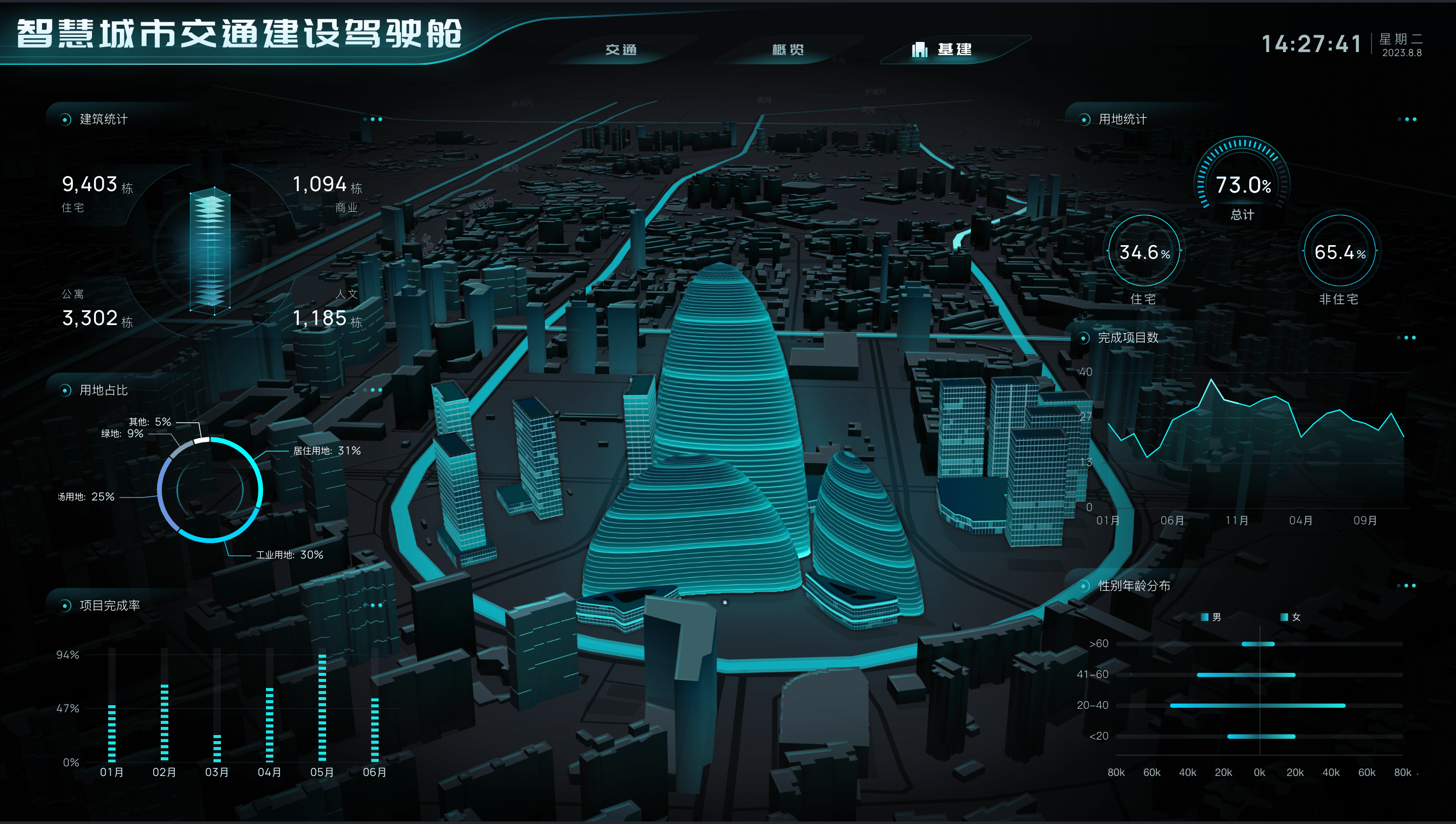 建设可视化通过收集城市交通系统中的交通事故数据,并将其可视化展示