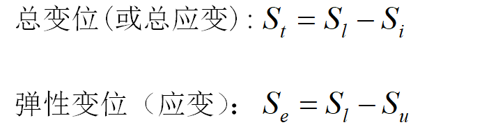  橋梁動靜載試驗最新規(guī)范_橋梁動靜載試驗由誰承擔(dān)費用