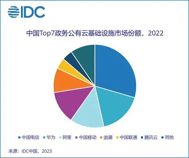 互联网云增长焦虑，期待靠AI翻身-锋巢网