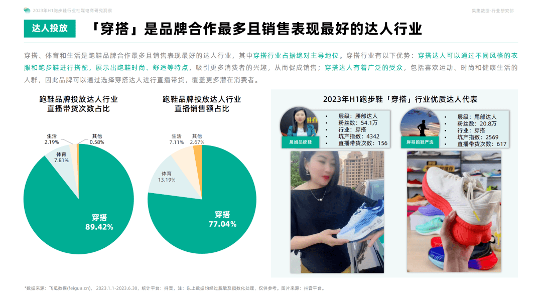 2023年H1跑步鞋行业社媒电商研究洞察