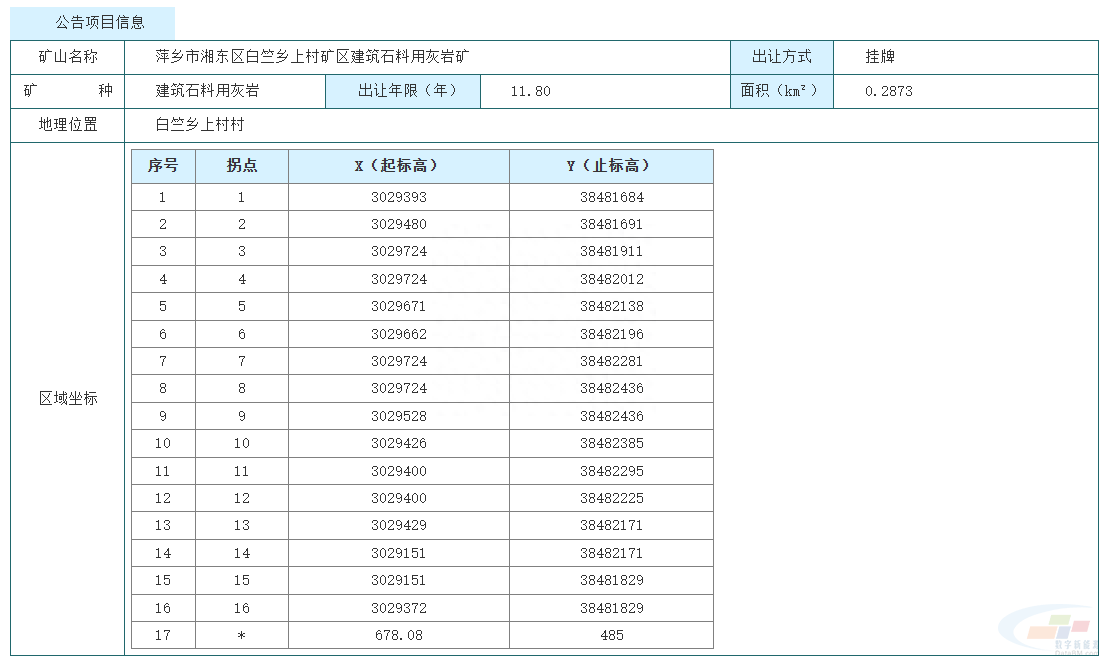 建筑石料用灰岩矿价值图片