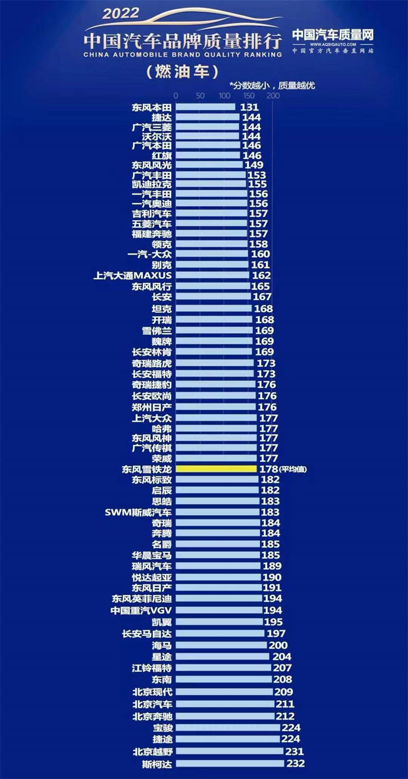 suv质量排行榜_2023二季度SUV质量排名出炉,SUV还是自主品牌的天下