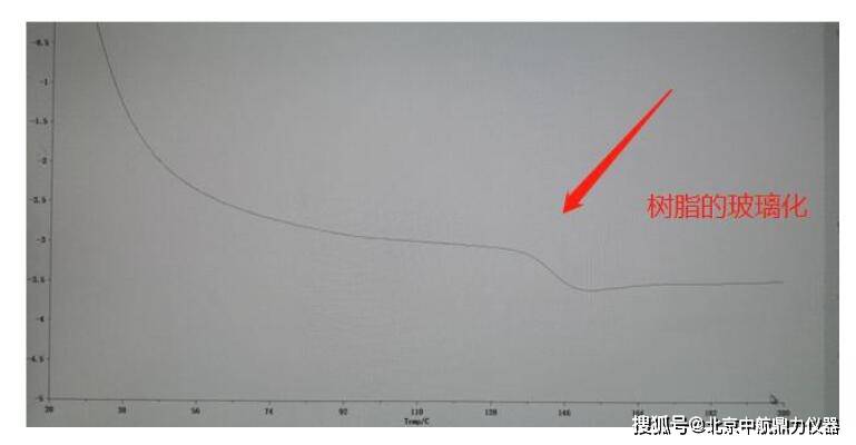 DSC系列 差示扫描量热仪_测试_仪器_气体