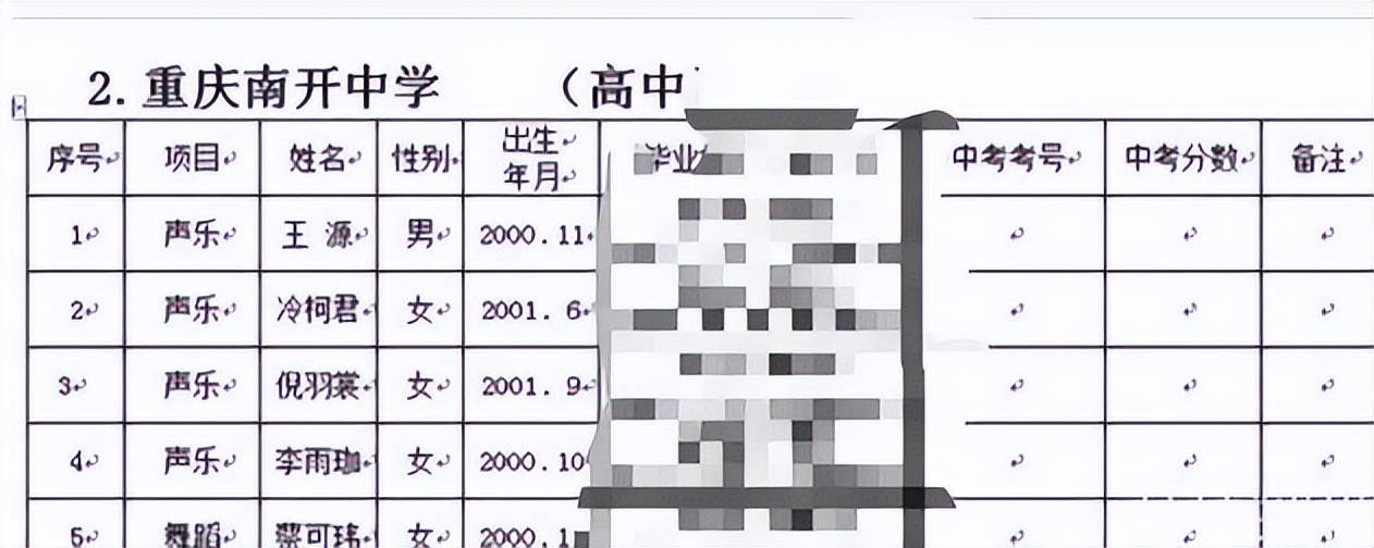 南开中学王源的成绩图片