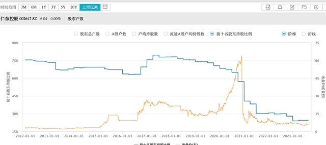 提前套现被监管部门警示 牵出潞城农商行15亿信托未了案(图5)