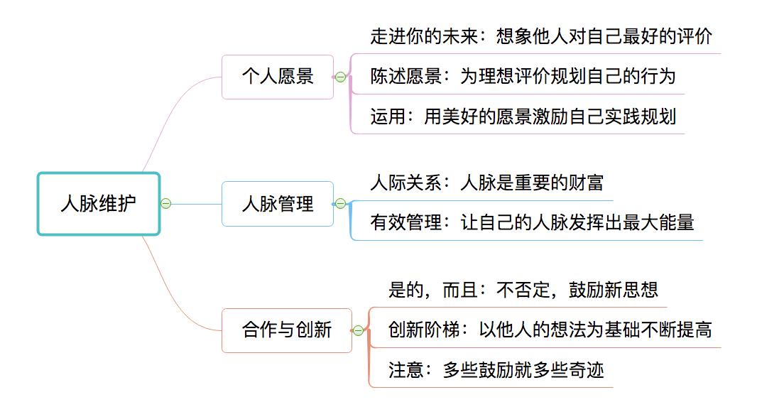 思维导图之高危情景演讲的过程中可能会有突发事情发生,这时候我们要