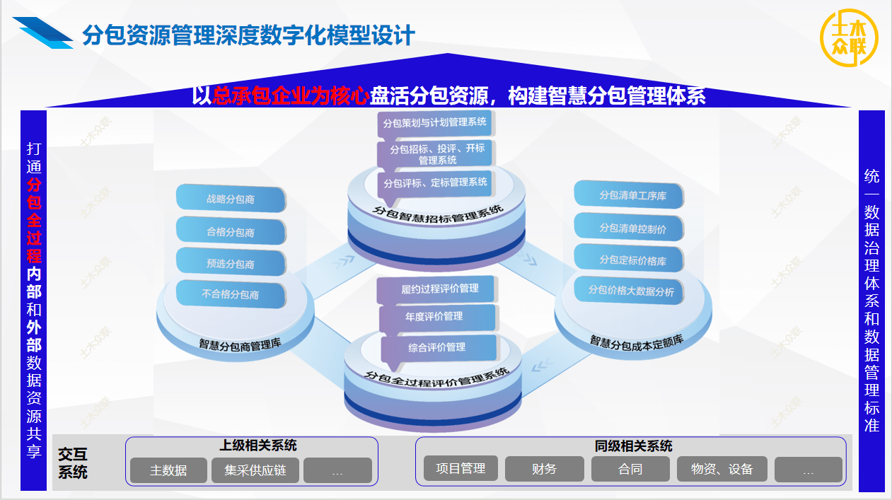 大中型施工企业使用哪家分包管理平台比较好？数字化管理好处？_搜狐网