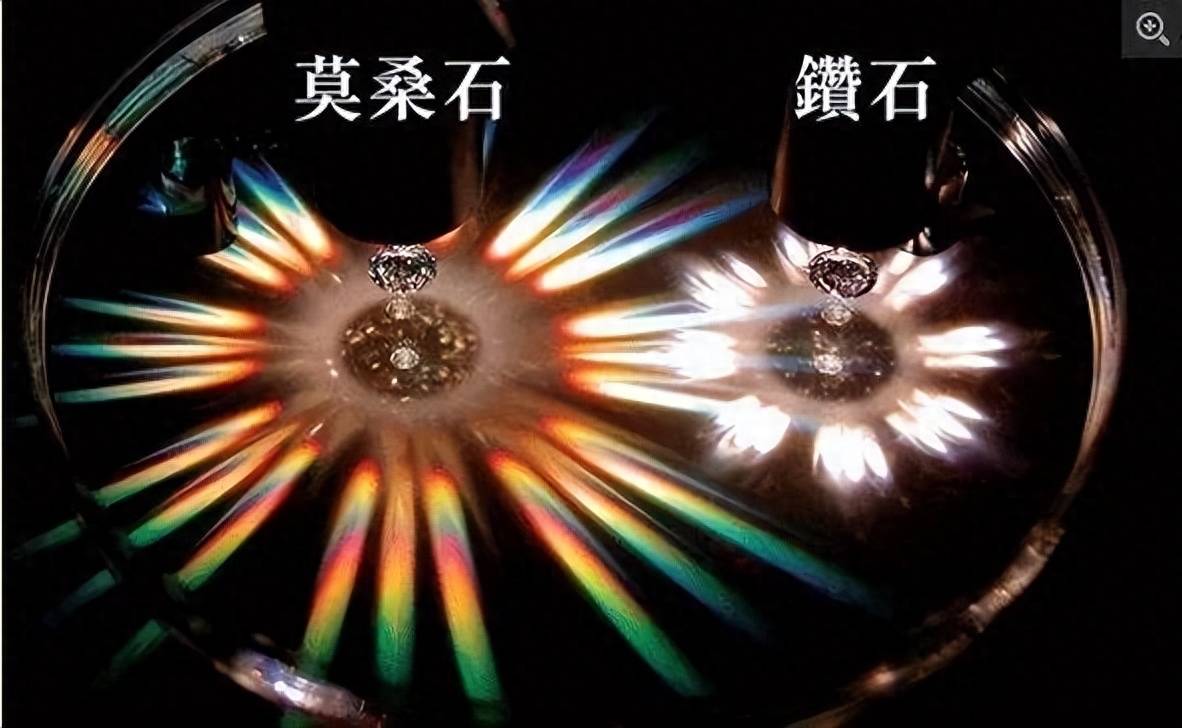 从3000跌到100,说好的取代钻石呢?_宝石_价格_克拉
