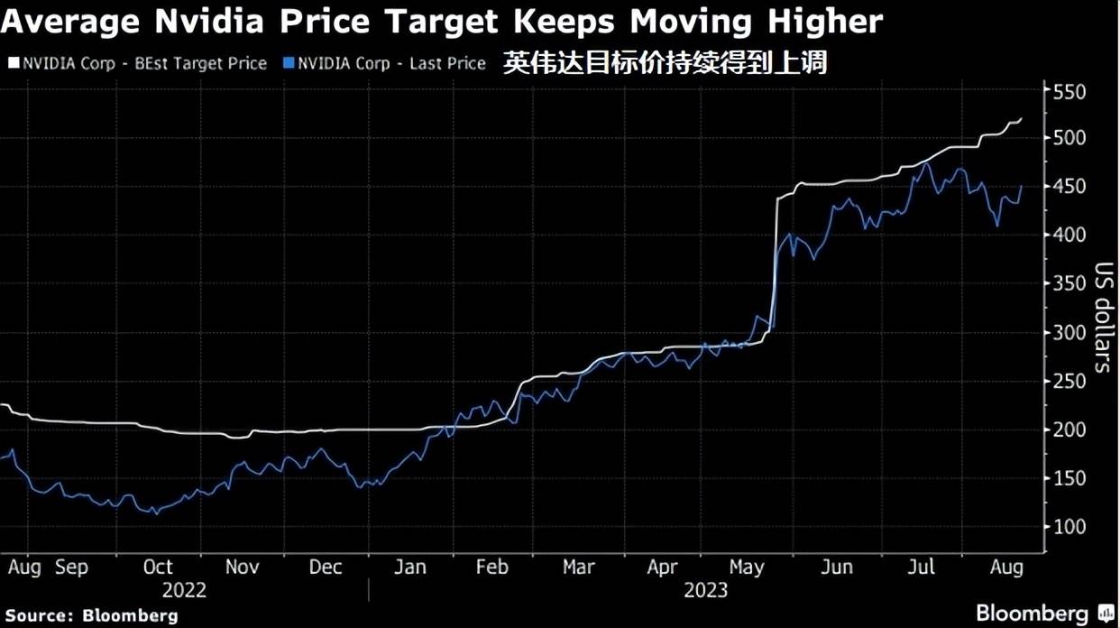 股价暴涨8.5%！英伟达市值创5月25日以来最大单日涨幅_搜狐网