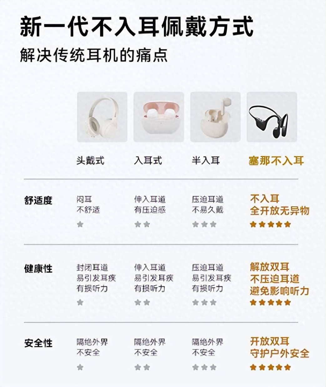 sanag塞那 B60S PRO骨传导耳机：能潜水支持mp3，才是运动达人最爱