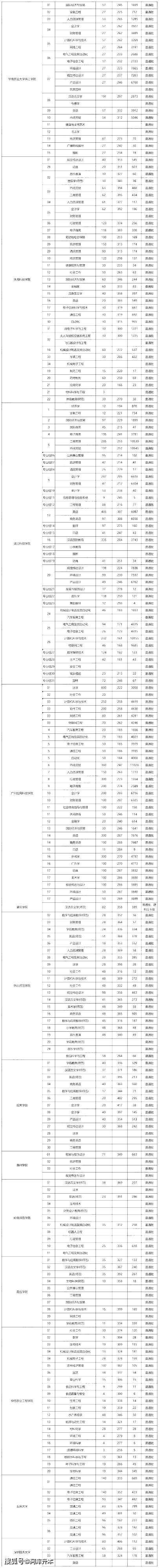 湖北師范大學最低錄取分數線_2023年湖北第二師范學院錄取分數線(2023-2024各專業最低錄取分數線)_湖北師范學院錄取位次